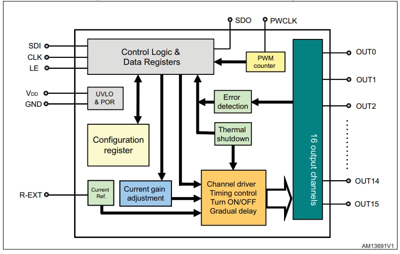 Block Diagram - STMicroelectronics ALED1642GW LED Display Driver